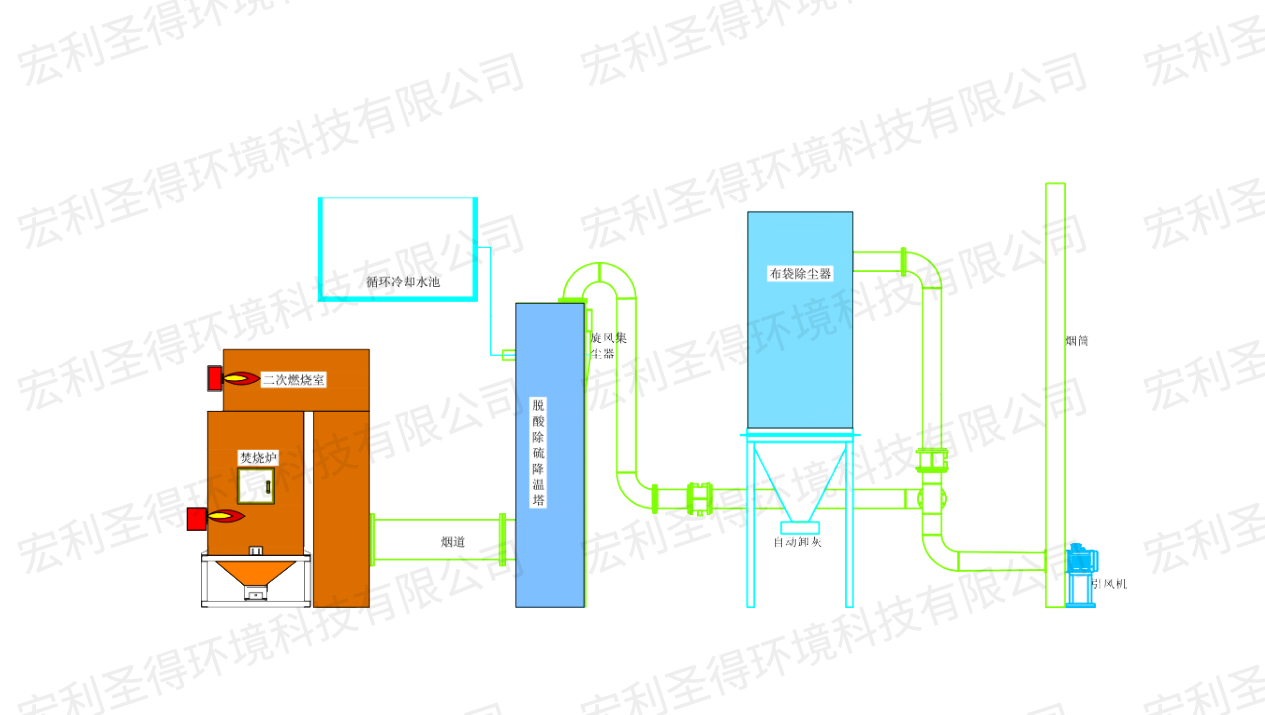 立式烟气工艺流程图