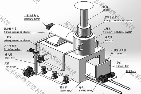 焚烧炉构造图