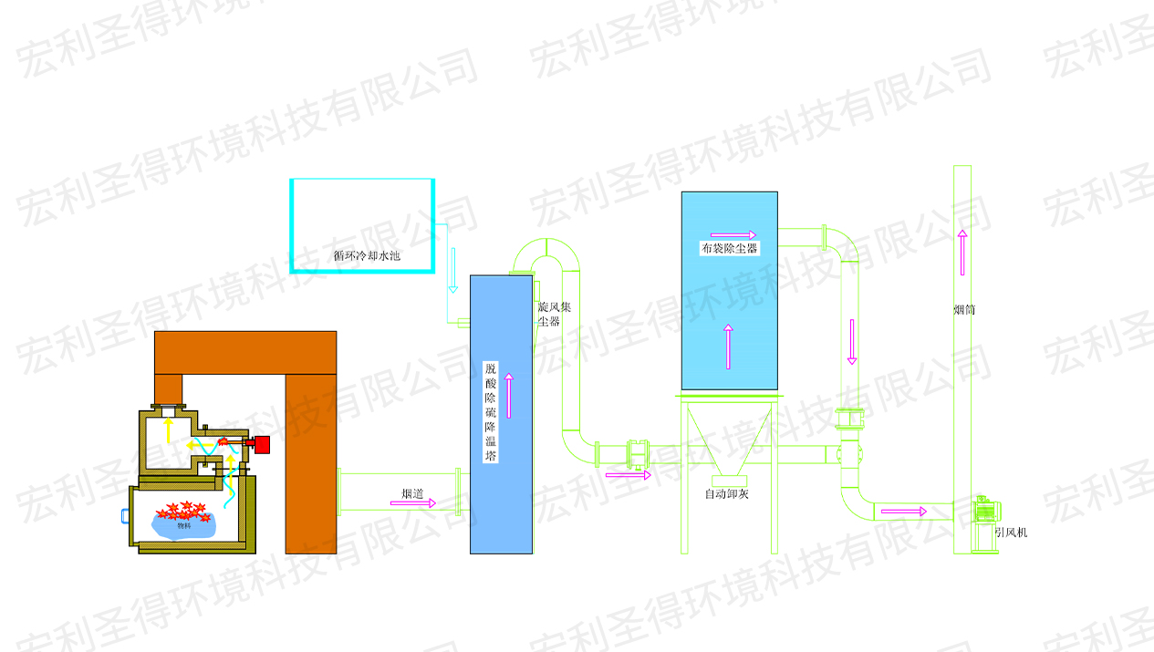 卧式烟气工艺流程图