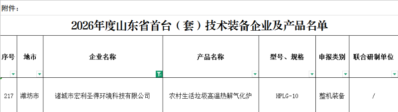 首台套名单